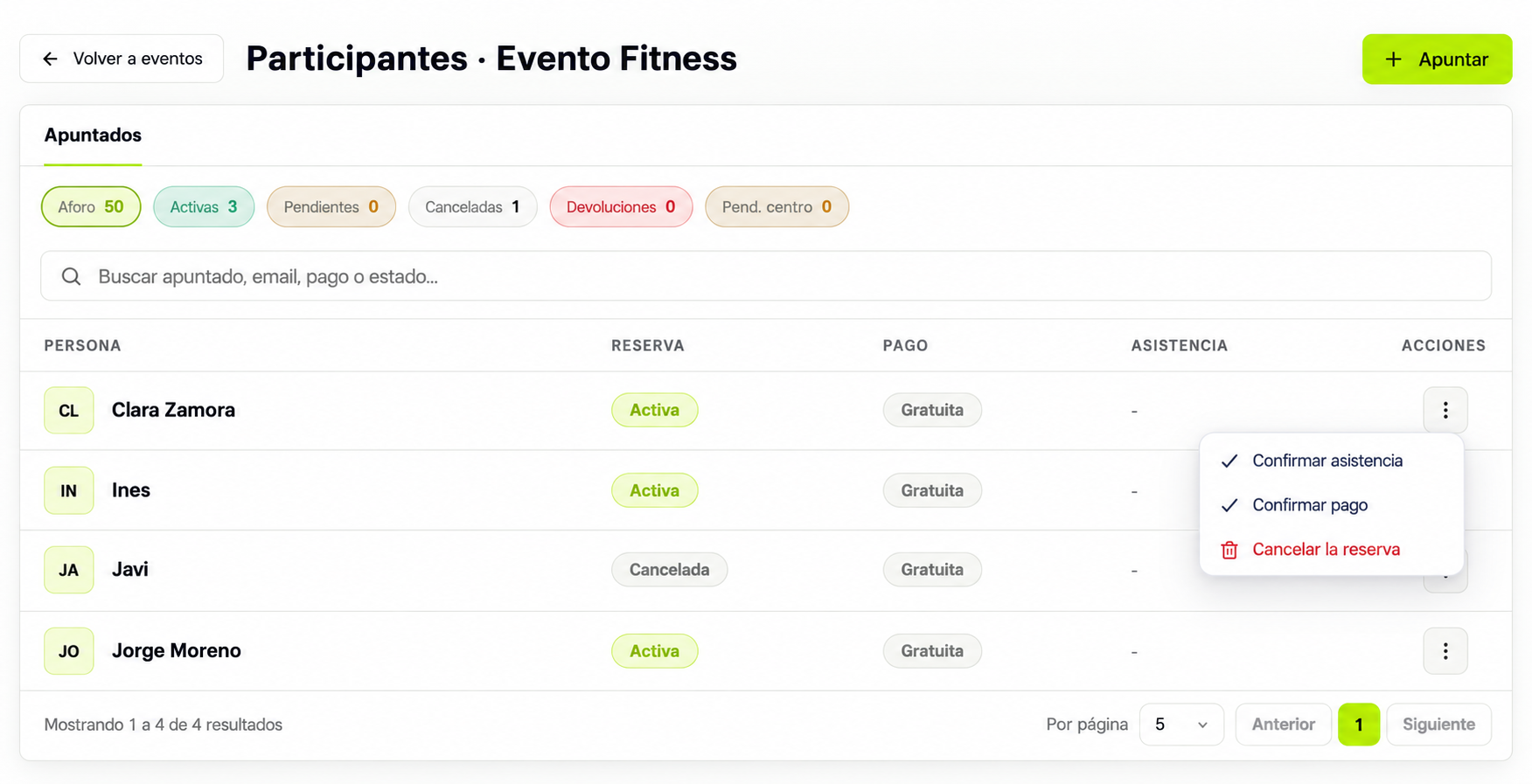 Tabla de participantes sin correos personales, con reservas, pagos y acciones de confirmación